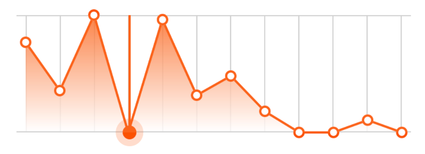 Recreating the Strava Activity Graph in SwiftUI